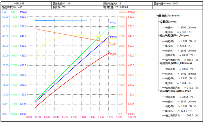 Motor sem escovas 400w